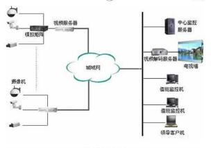点击新窗口打开大图